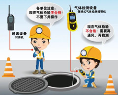 萨尔图有限空间操作说明